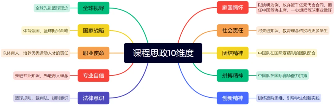 如何评估篮球新人的进步和发展_2