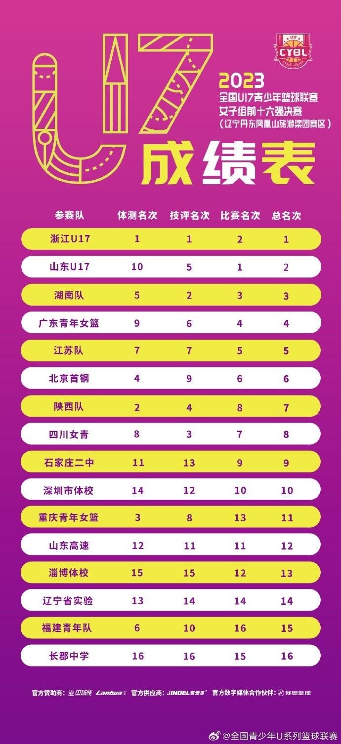 如何用心理学方法评估选秀球员的心理素质_2